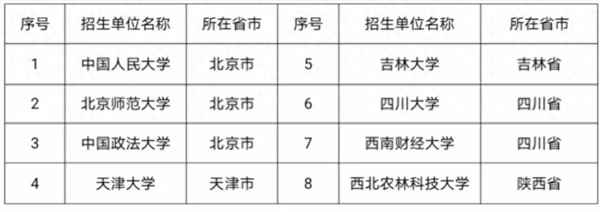 援藏计划研究生报考条件、援藏研究生专项招生计划