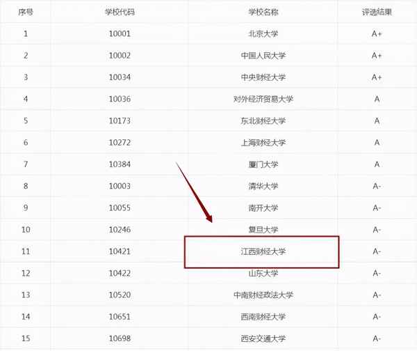 东北财经研究生好考吗;东北财经研究生好考吗女生