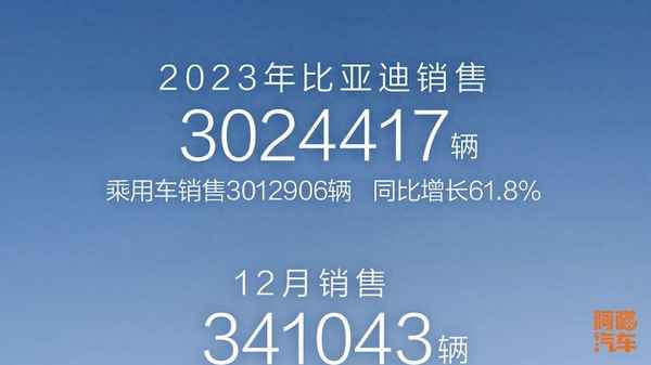 全球汽车总销量-全球汽车总销量2023年