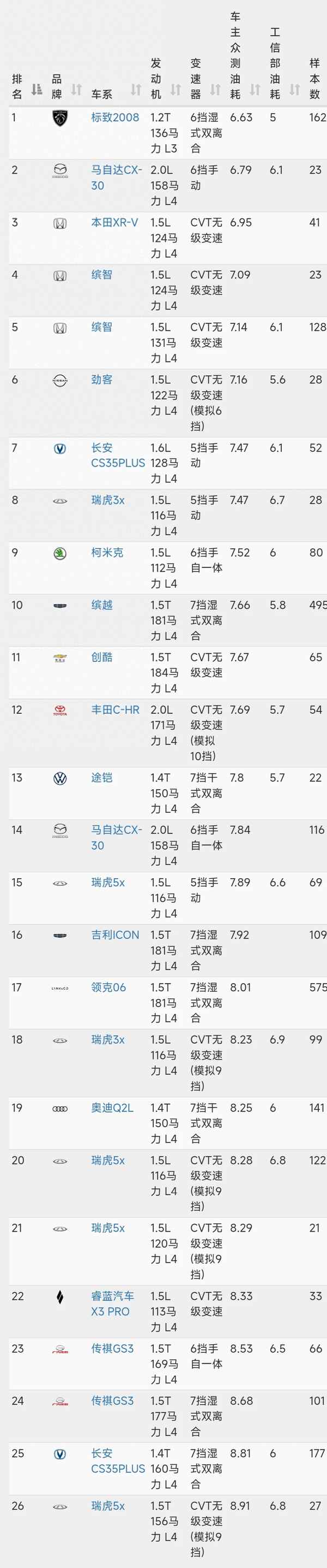 suv油耗一般多少一公里多少錢_suv油費一公里多少錢