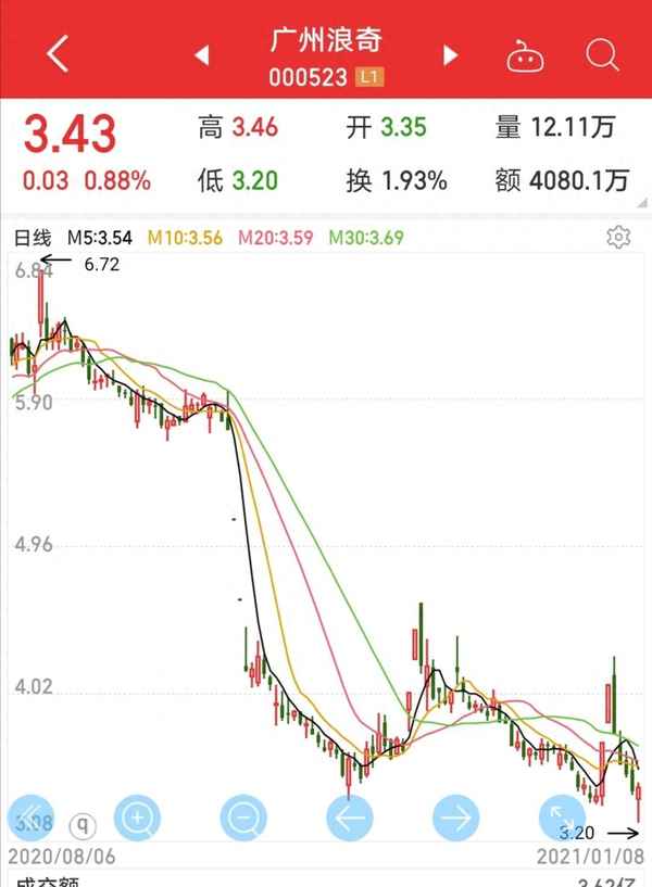 广州浪奇股票股吧(广州浪奇现状)