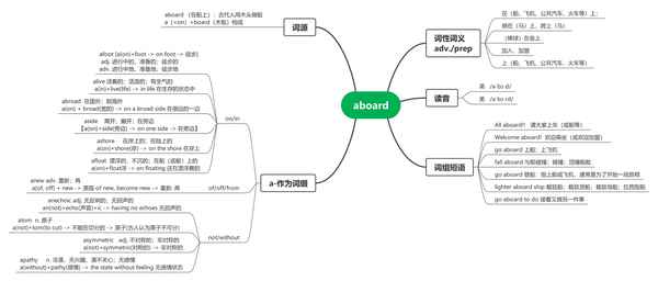 加入的單詞怎么讀(加入的單詞怎么讀英語(yǔ))