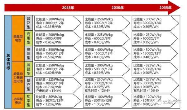 汽車材料分為哪三大類,汽車材料分哪兩類？