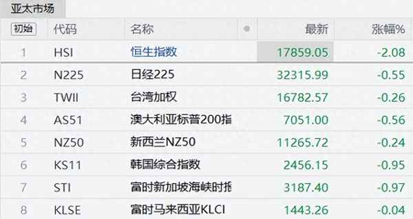 财经股票今日股市-股票市场最新消息