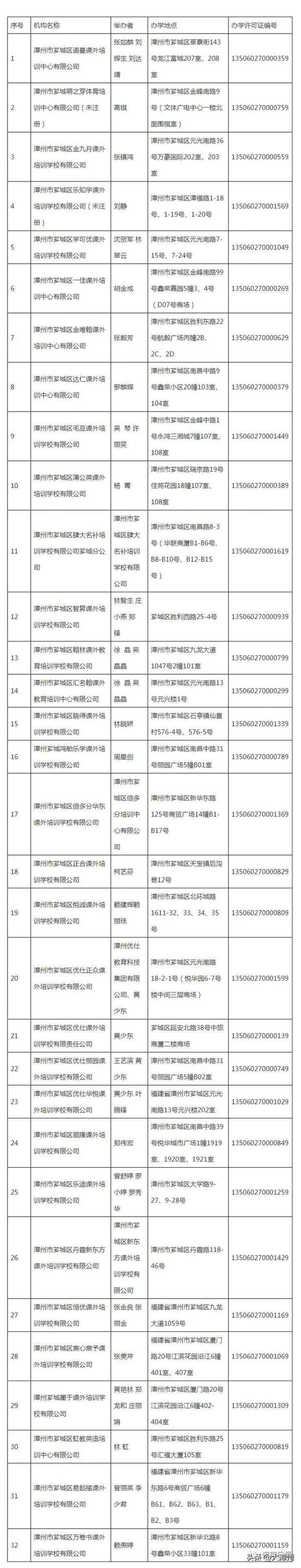 龍文教育機構、龍文教育機構收費