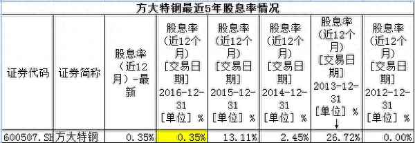 510880怎么购买-510880今日行情
