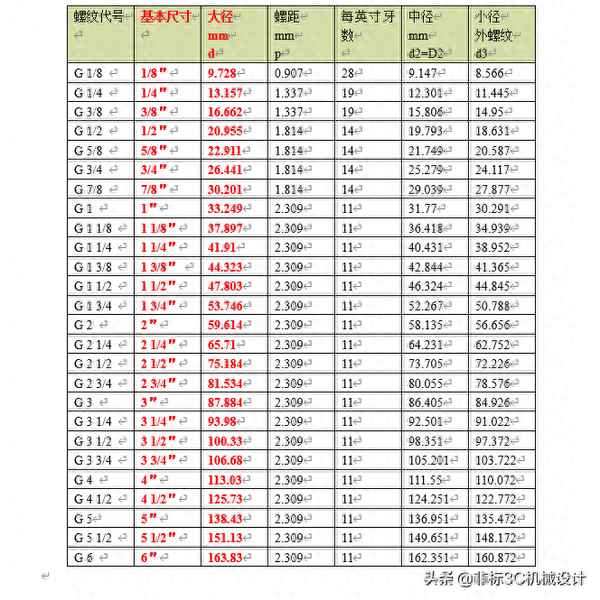 公制和英制的对照表_公制和英制的对照表 细牙