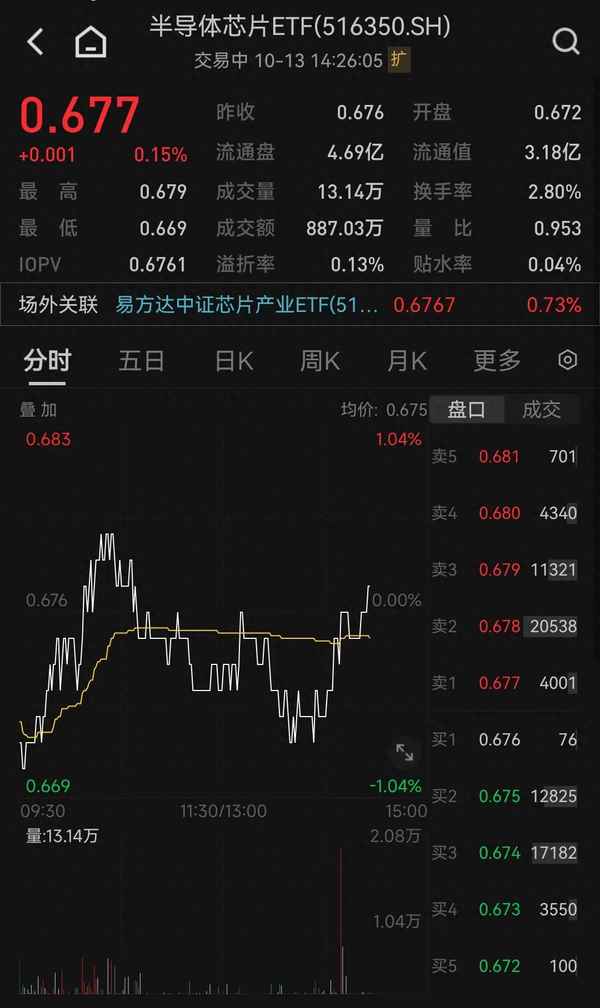 半导体ETF最新行情-半导体etf最新行情