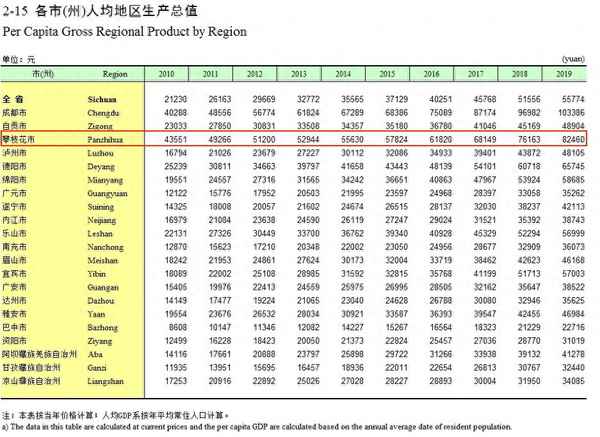 攀枝花市二手房出售最新信息;攀枝花二手房交易市场价格