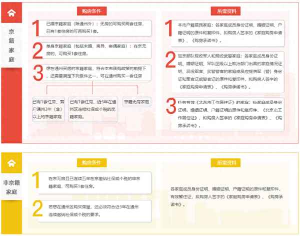 公司給的北京戶口有什么用_工作單位給北京戶口