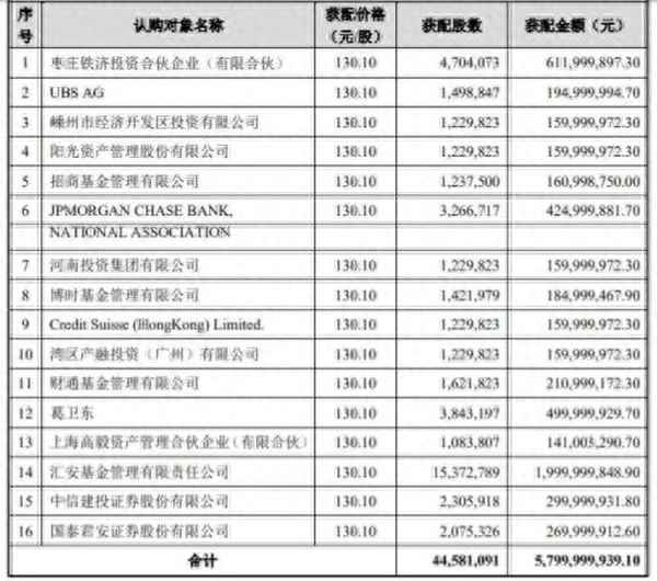 600745闻泰科技股吧(闻泰科技股票行情)