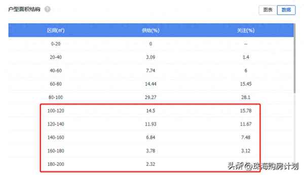 横琴府的101平咋样—珠海 横琴府