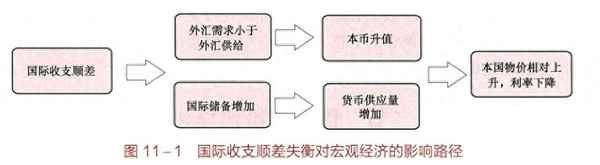 美联储发行国债的原理;美联储 国债