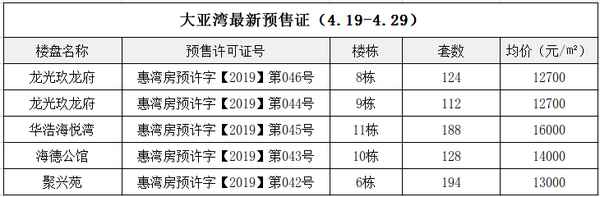 大亚湾房产网(大亚湾房产网签销控)