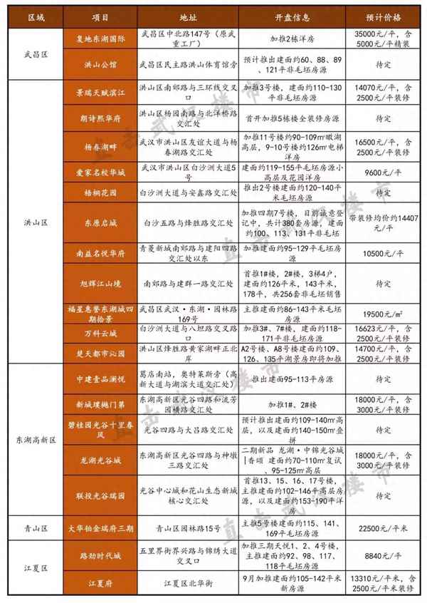 峰景湾最新房价多少—峰景置业有限公司