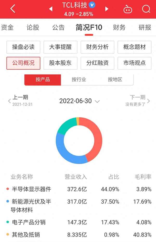 粤TCL股票行情—粤tcl股票行情股吧