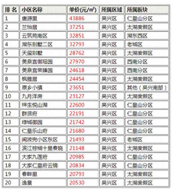 湖东未来多少钱一平、湖东未来