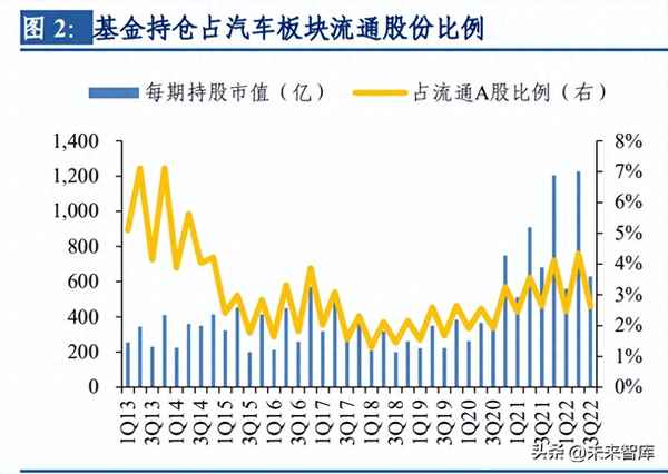 蔚來的Tier1-蔚來的電池是誰提供的