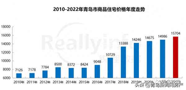 青岛房产网最新楼盘;青岛房地产查询