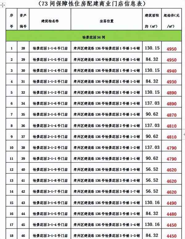 酒泉房產網,酒泉房產網房屋出售信息
