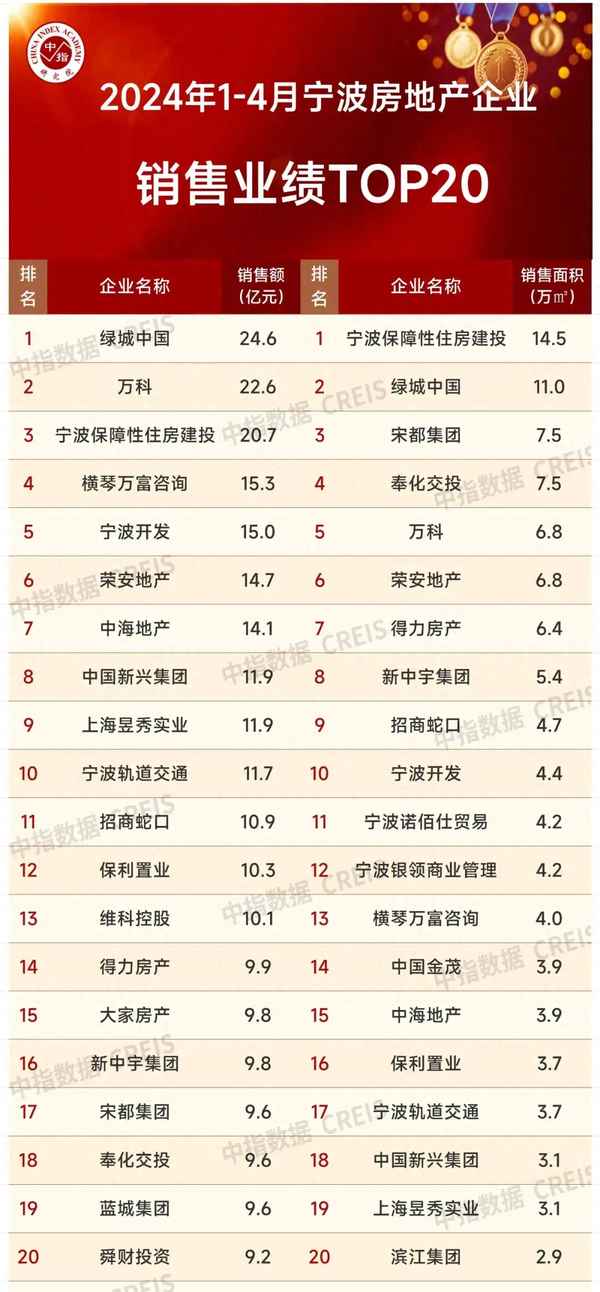 寧波最新房產;寧波最新房產交易稅費