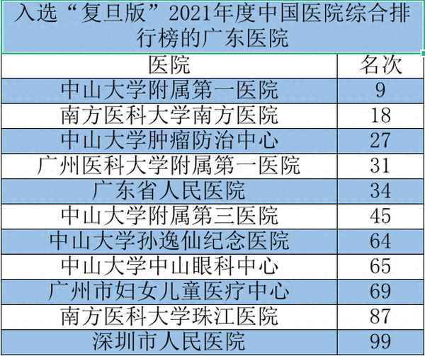 廣州正規(guī)美容醫(yī)院排行榜,美萊整容醫(yī)院整形電話