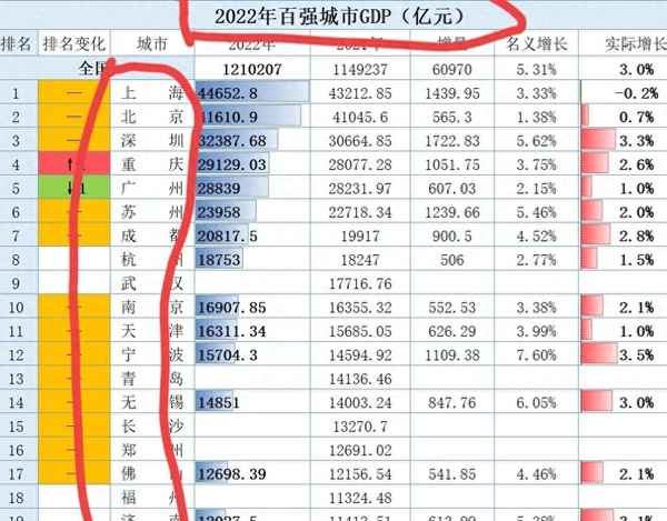 合肥今年GDP預測、合肥2021估計gdp多少