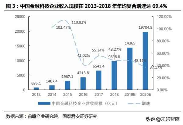 融蚂蚁财经_蚂蚁融服