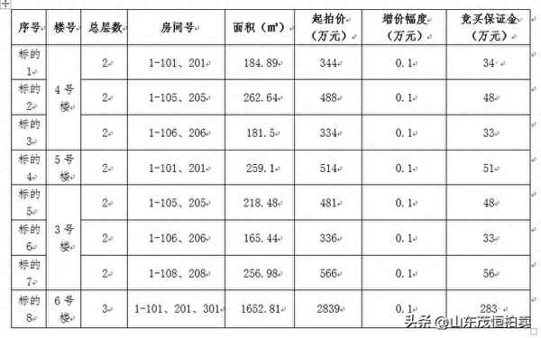 齊河房產網,齊河房產網官網