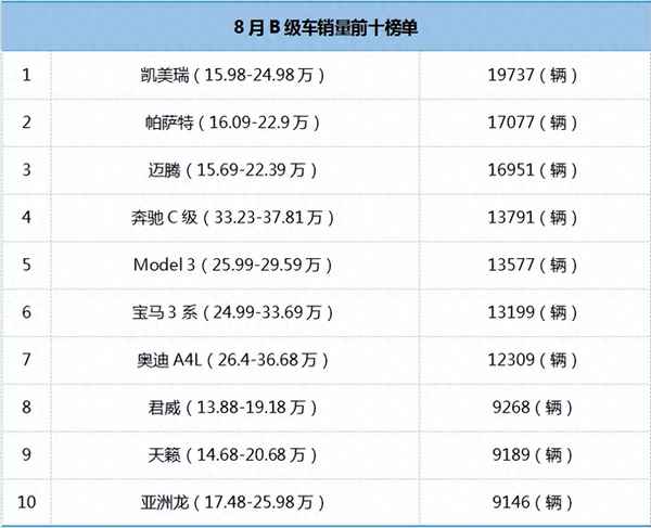 10万左右女生买什么车好_10万左右女士开的车