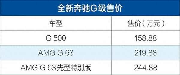 奔馳g53的價格,奔馳amg g53
