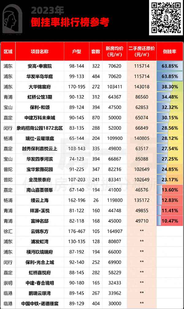 浦东唐镇房价为啥这么贵_浦东唐镇发展潜力
