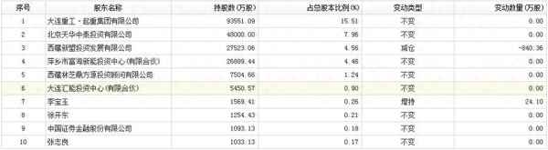 华锐风电最快上市时间、400082锐电最新消息