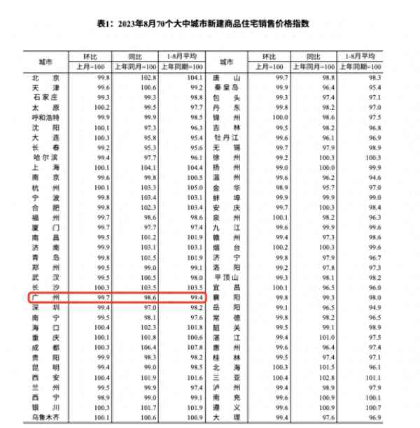 广州市二手房房价最新消息_广州市二手房价格走势图