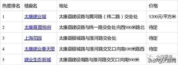 太康房產網,太康縣房地產交易中心官網