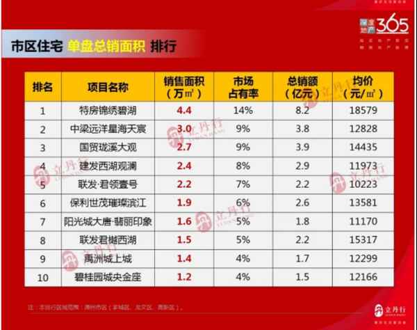 五福房产-五福置业