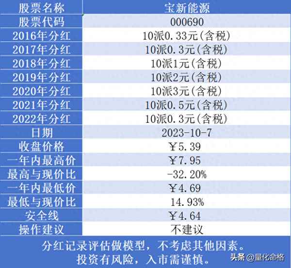 宝新能源2023分红时间(宝新能源2021分红时间)