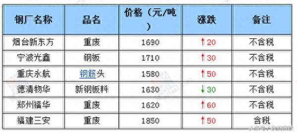 武钢股份股票最新行情、武钢股票600808