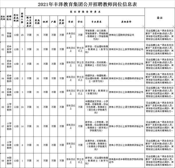 豐澤教育網-豐澤教育網教師招聘考試時間