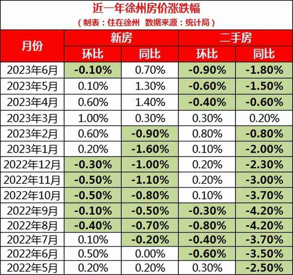 徐州房产网二手房房源-58同城二手房个人出售