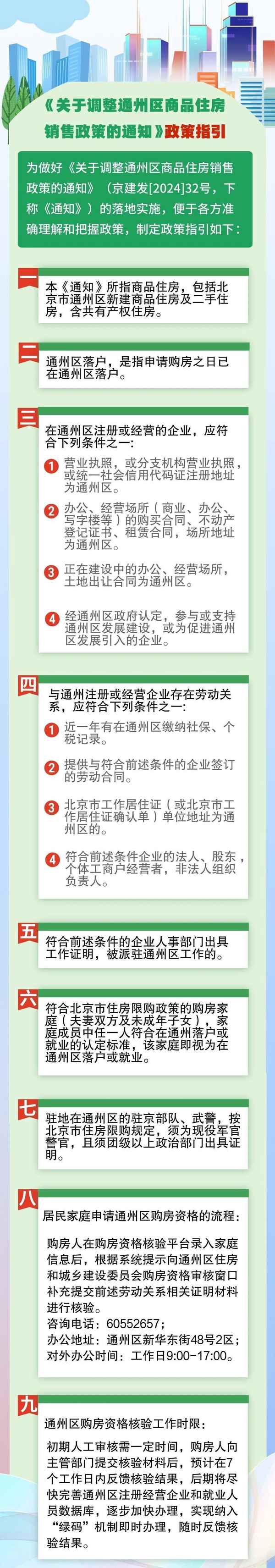 通州房产信息(通州区房源信息)