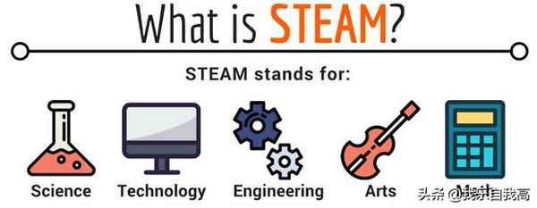 什么是steam教育(什么是STEAM教育最典型的教學方法)