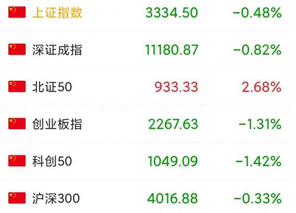 沪市行情今日大盘_2023中国股灾要来了