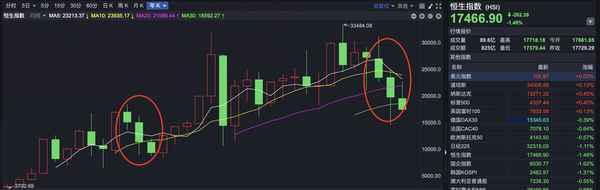 香港恒生指数最新行情_香港港股今天行情