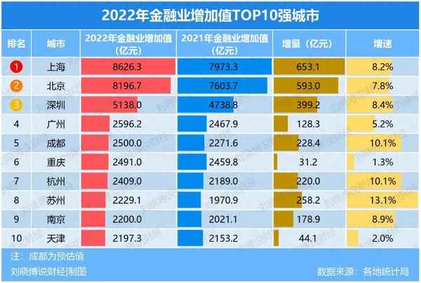 金融機構的主要功能,簡述金融機構的主要功能