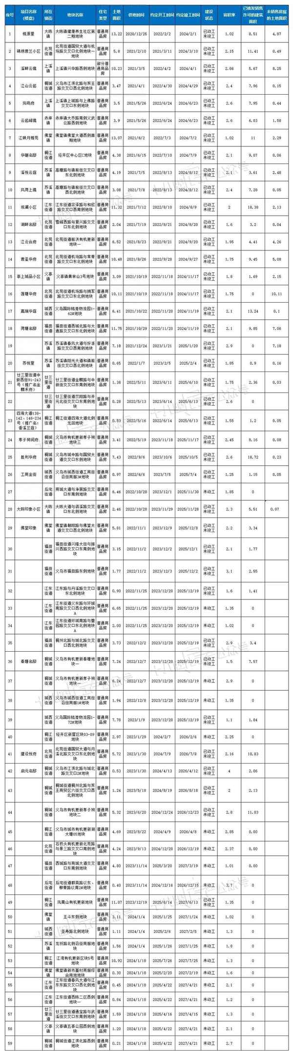 义乌房产销售-义乌房地产销售