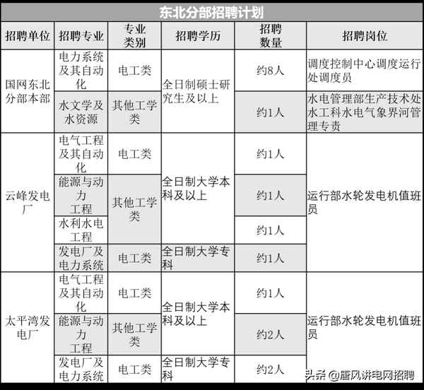 中兴财经招聘,中兴财经招聘官网