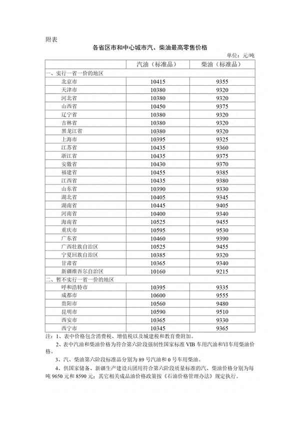 中海油92號汽油價格今天;中海今日油價92汽油
