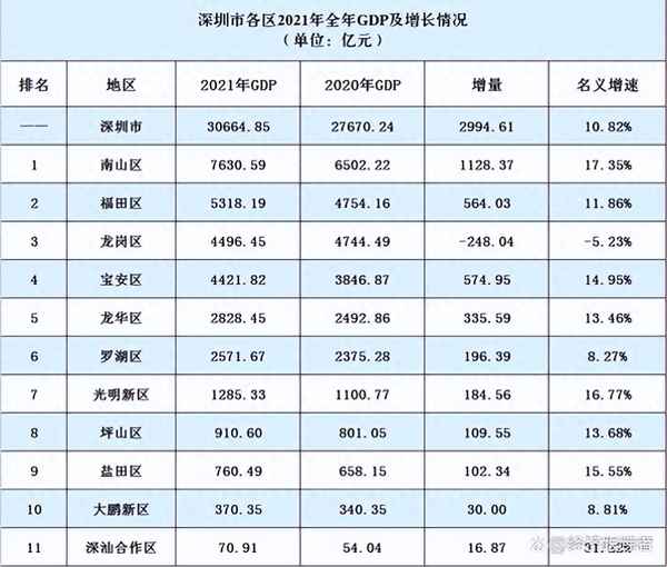深圳三季度經(jīng)濟(jì)數(shù)據(jù)—深圳三季度經(jīng)濟(jì)數(shù)據(jù)2023