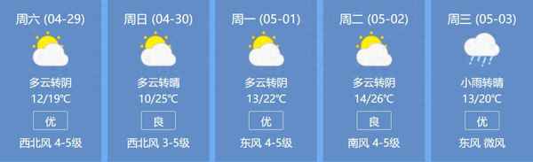五一假期旅游注意事項,五一學(xué)生安全注意事項